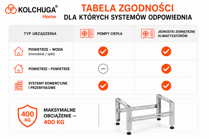 Podpora/stojak do pompy ciepła klimatyzatora regulowany (570х580х435 mm) ocynkowany (KOLCHUGA HOME)